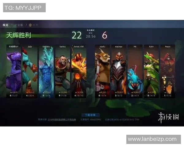 DOTA2耐力排行榜更新BLG战队强势领跑前十名